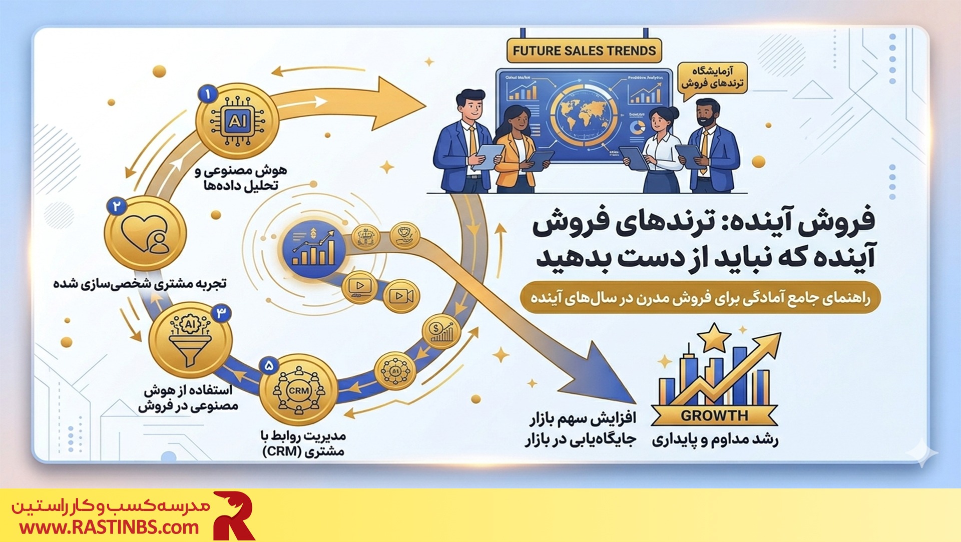 ترند فروش اینده