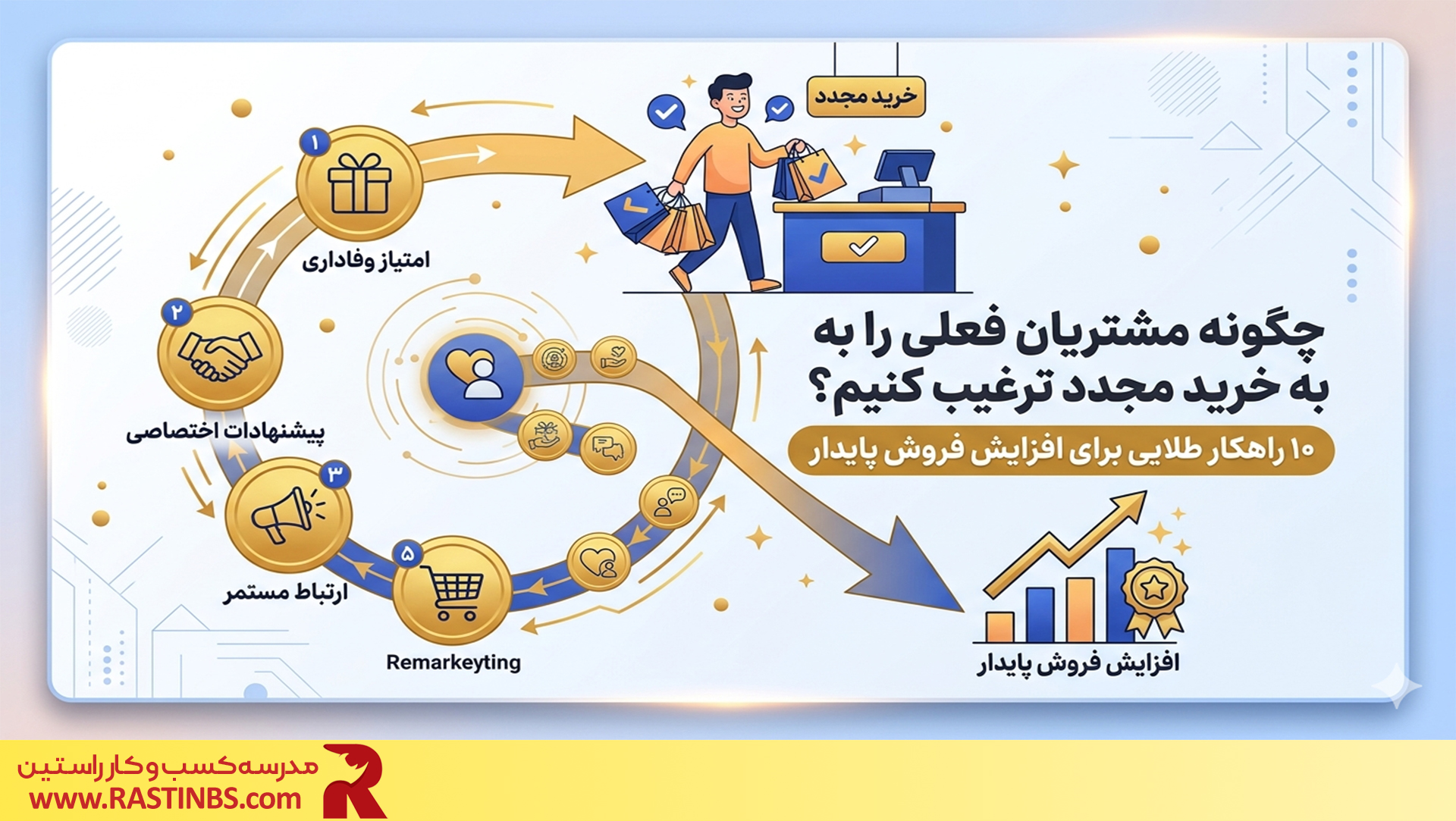 حفظ مشتریان فعلی